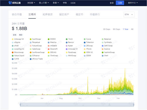 追蹤黑客信息、發(fā)掘財(cái)富密碼，歐科云鏈“鏈上天眼”了解一下？