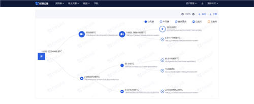 追蹤黑客信息、發(fā)掘財(cái)富密碼，歐科云鏈“鏈上天眼”了解一下？