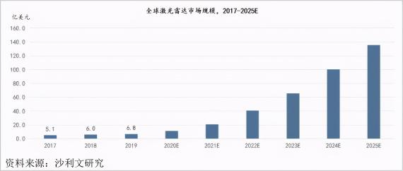 激光雷達(dá)推動(dòng)自動(dòng)駕駛商業(yè)化提速，微美全息等科技公司進(jìn)入自動(dòng)駕駛領(lǐng)域新風(fēng)口