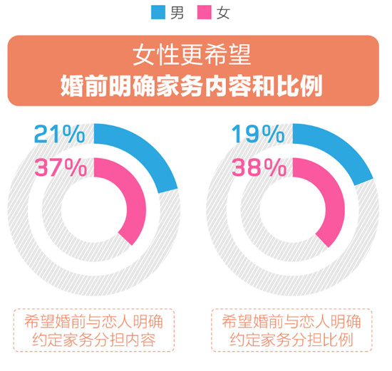 百合佳緣婚戀觀報(bào)告：?jiǎn)紊砣巳貉壑谢楹蟆凹彝サ匚弧?女性認(rèn)為自己最重要？