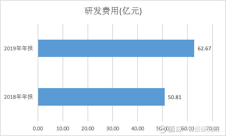 重注“智慧家庭”！海爾智家如何回應(yīng)市場(chǎng)三大疑問？