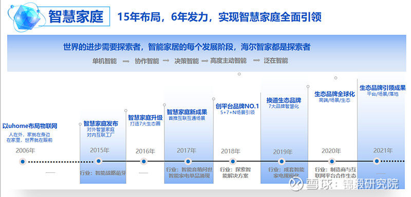 重注“智慧家庭”！海爾智家如何回應(yīng)市場(chǎng)三大疑問？