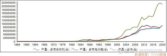 重注“智慧家庭”！海爾智家如何回應(yīng)市場(chǎng)三大疑問？