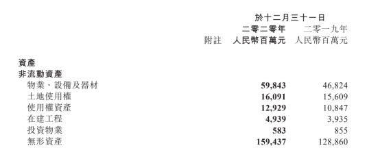 騰訊2020年財報：新建固定資產(chǎn)大增超130億元 新基建仍在加速期