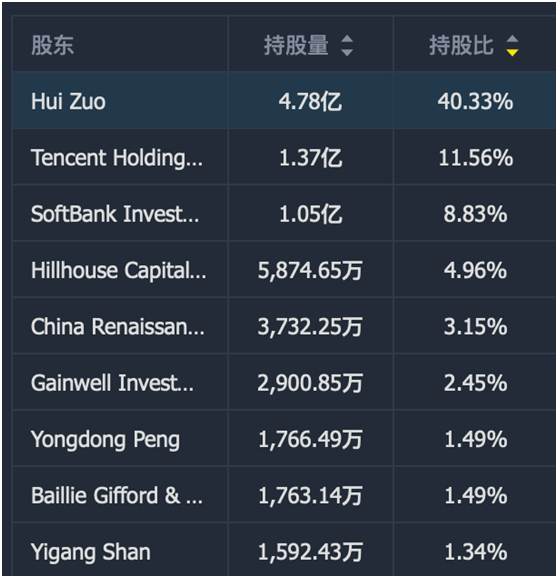 老虎證券ESOP：貝殼找房交答卷，215天市值翻3倍，大手筆股權(quán)激勵(lì)，又聽見了暴富的聲音