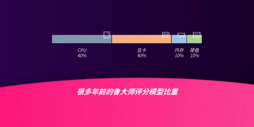 魯大師正式發(fā)布PC新版：重建算法引擎，新增顯卡光追測試！