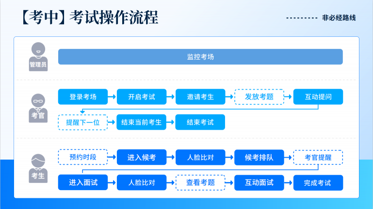 從高考到研究生復(fù)試，小藝幫直播互動(dòng)面試上線！