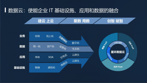 TDC 2.4 發(fā)布：集數(shù)據(jù) PaaS、分析 PaaS、應(yīng)用 PaaS 于一體的數(shù)據(jù)云