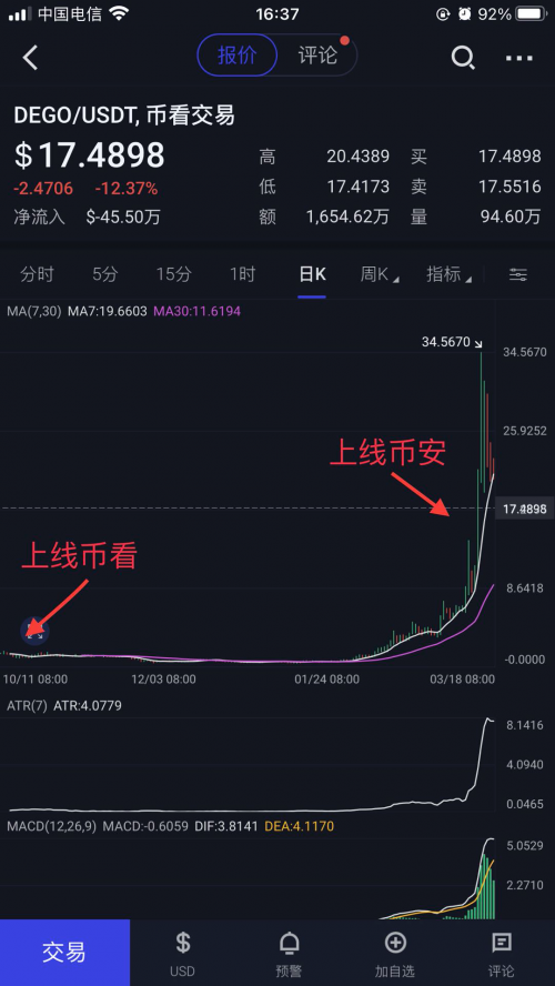 后Coinbase上市時代，“聚合交易+智能交易”或成投資者交易利器？