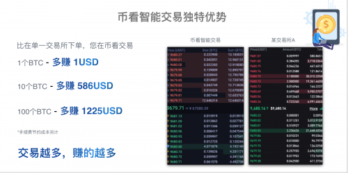 后Coinbase上市時代，“聚合交易+智能交易”或成投資者交易利器？