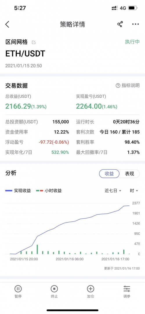 后Coinbase上市時代，“聚合交易+智能交易”或成投資者交易利器？