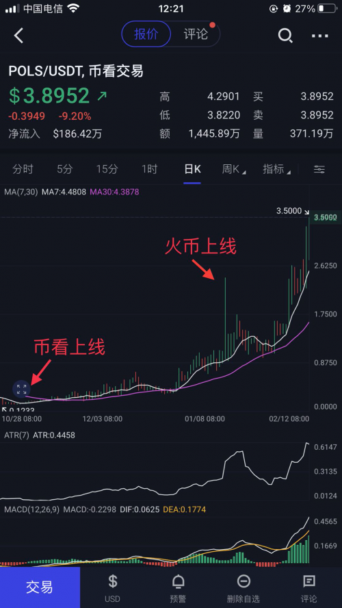 后Coinbase上市時代，“聚合交易+智能交易”或成投資者交易利器？