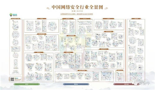 最新版中國(guó)網(wǎng)絡(luò)安全行業(yè)全景圖來(lái)了！中孚信息登榜四大類一級(jí)安全領(lǐng)域