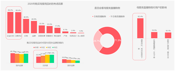 寶寶樹(shù)前瞻2021母嬰行業(yè)新趨勢(shì)：“母嬰+”消費(fèi)力釋放