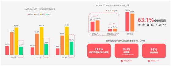 寶寶樹(shù)前瞻2021母嬰行業(yè)新趨勢(shì)：“母嬰+”消費(fèi)力釋放