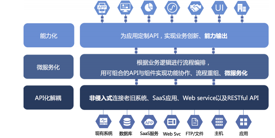 白山數(shù)聚蜂巢助力能源企業(yè)實現(xiàn)云邊端多級異構(gòu)數(shù)據(jù)采集