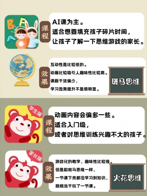 深度測(cè)評(píng)！豌豆思維火花思維斑馬AI哪家強(qiáng)？