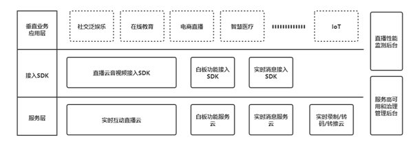 米絡(luò)星9年科技路，創(chuàng)新引領(lǐng)音視頻互動解決方案