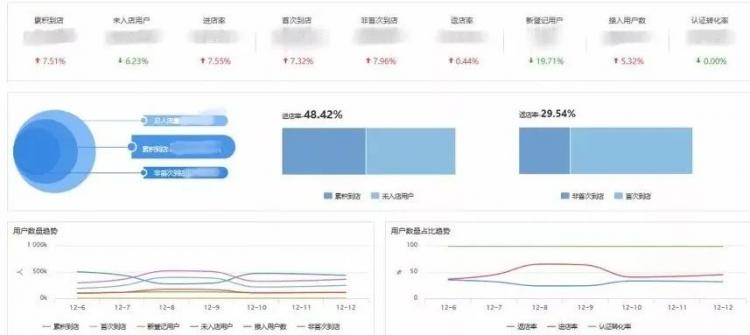 2300+AP覆蓋450+店，三福百貨構(gòu)筑“年輕人的時尚生活”