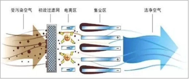 沙塵暴前必看！芬蘭空凈專家硬核科普，學(xué)完我能多活20年