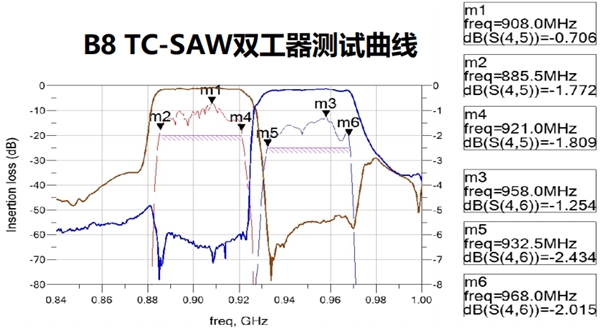 “芯片短缺”背后需求藏機(jī)遇 國(guó)產(chǎn)射頻器件進(jìn)入黃金期