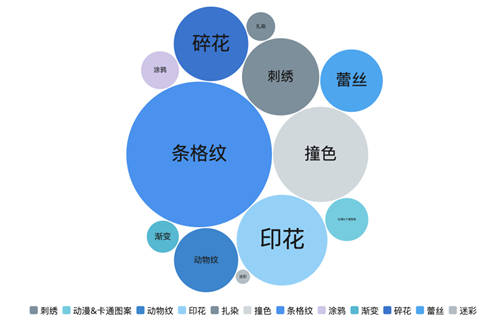 斯圖飛騰Stratifyd AI 體驗數(shù)據(jù)分析洞察穿搭潮流趨勢