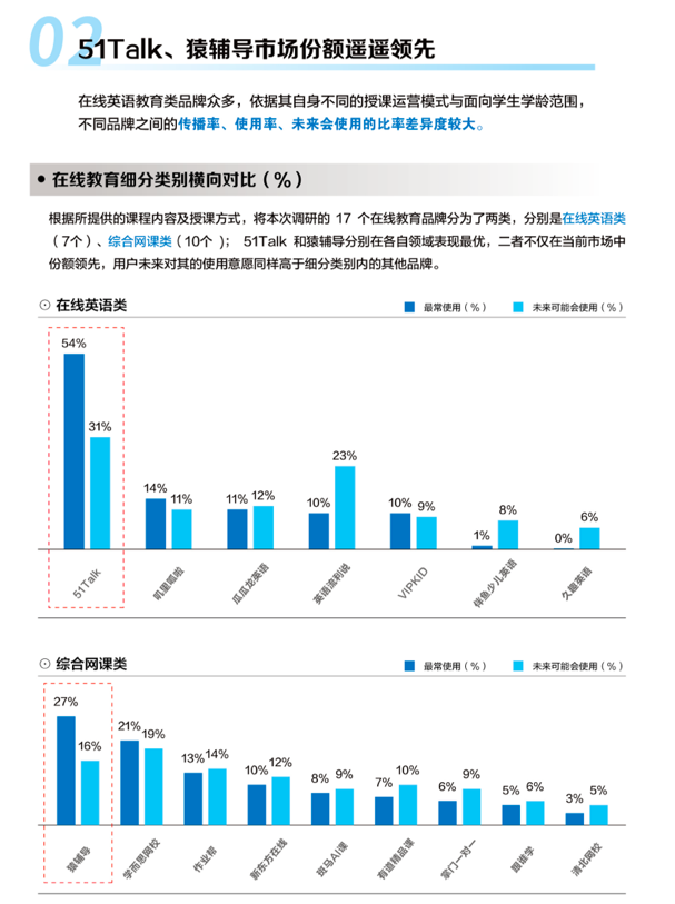 誰在相信“學(xué)英語正確”？