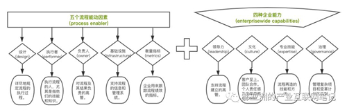 流程為王 I 騰訊產(chǎn)業(yè)互聯(lián)網(wǎng)筆記（一）