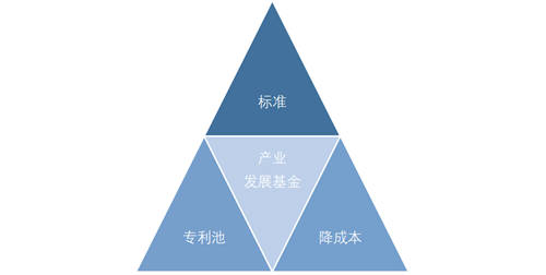 華為、TCL、京東方、利亞德國內(nèi)四巨頭同時出現(xiàn)！這件大事發(fā)出了三個重要信號