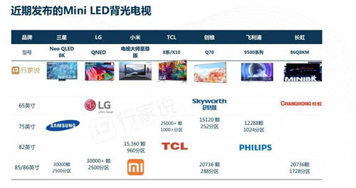 華為、TCL、京東方、利亞德國內(nèi)四巨頭同時出現(xiàn)！這件大事發(fā)出了三個重要信號