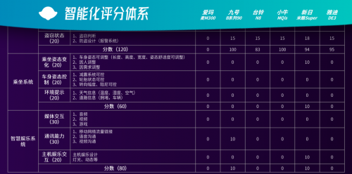 聯手華為，新日要挑戰(zhàn)九號單車的智能化一哥地位？