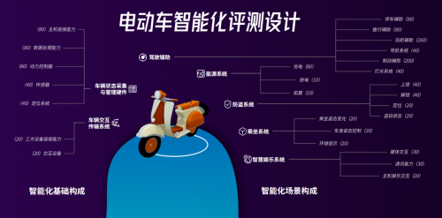 寶島天津展大放異彩，聯(lián)手魯大師提前布局下一代電動(dòng)兩輪車市場(chǎng)！