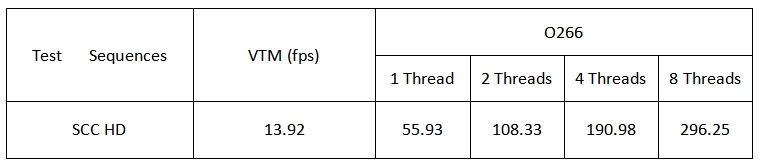 騰訊發(fā)布全平臺、全功能H.266/VVC解碼器，性能業(yè)界領(lǐng)先