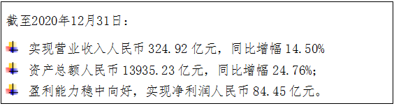 渤海銀行后發(fā)優(yōu)勢凸顯，首份年報實現(xiàn)營業(yè)收入324.92億元