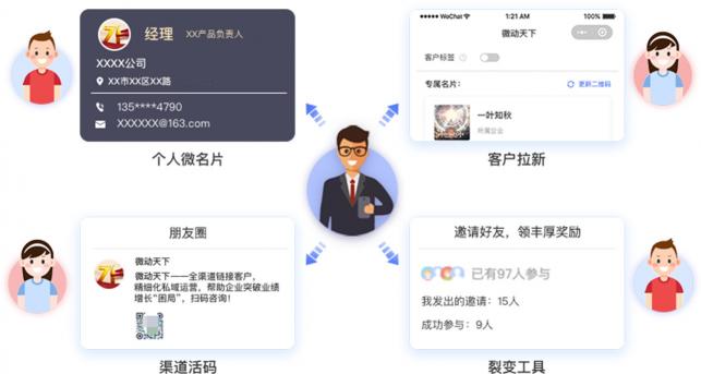 微動天下發(fā)布SCRM解決方案，打響私域流量前奏戰(zhàn)役！