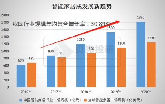 延續(xù)Q3趨勢，優(yōu)于Q3！海爾智家Q4業(yè)績持續(xù)高增長