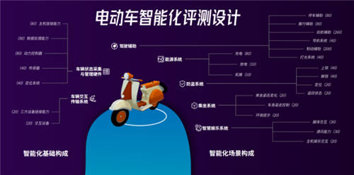 里程就是正義？魯大師電動車評測告訴你真相！