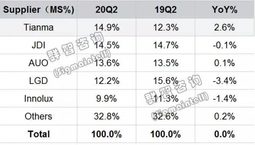 天馬將參展DIC 2021，顯示前沿技術(shù)集大成者全面發(fā)力柔性AMOLED