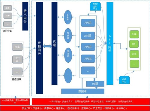 聚焦IoT關(guān)鍵風(fēng)險(xiǎn)，騰訊安全攜手20名CSO探尋安全共建思路