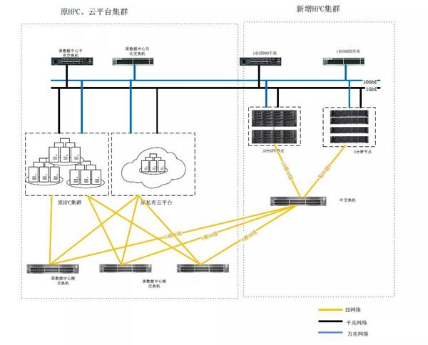 止于至善，ZStack Cloud助力東南大學(xué)統(tǒng)一管理裸金屬與云平臺(tái)！