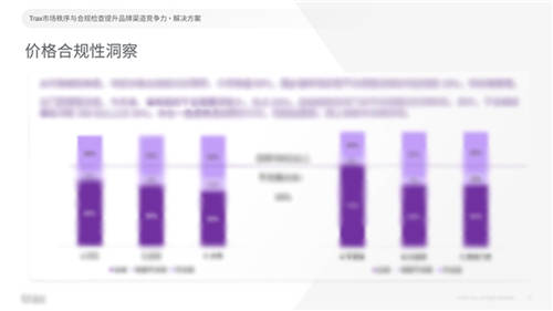 Trax洞察：3C市場(chǎng)秩序與合規(guī)之戰(zhàn)