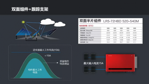 全球競(jìng)速碳中和，固德威HT系列大功率逆變器照亮光伏平價(jià)之路