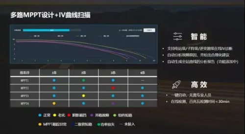 全球競(jìng)速碳中和，固德威HT系列大功率逆變器照亮光伏平價(jià)之路