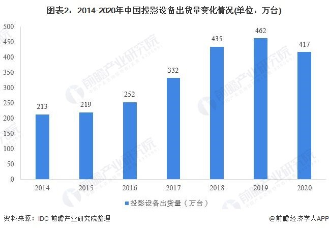 顛覆你的試聽體驗(yàn)！超近距概念科普