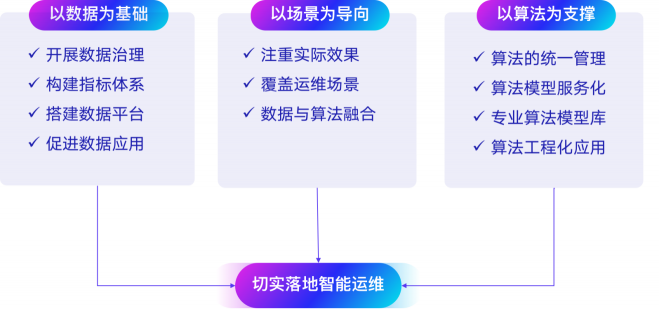 搭上數(shù)字化列車，帶你看看智能運(yùn)維的新景象