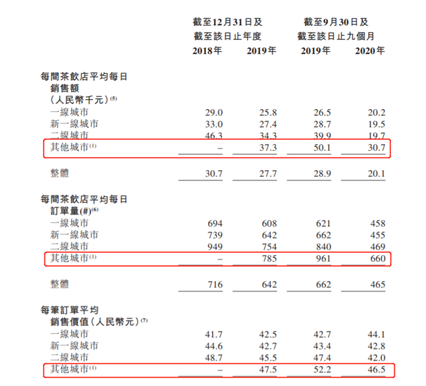 老虎證券ESOP：賣奶茶賣到財(cái)務(wù)自由，“奈雪的茶”或?qū)⒁灰拐Q生百位千萬富翁