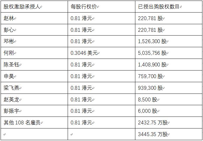 老虎證券ESOP：賣奶茶賣到財(cái)務(wù)自由，“奈雪的茶”或?qū)⒁灰拐Q生百位千萬富翁