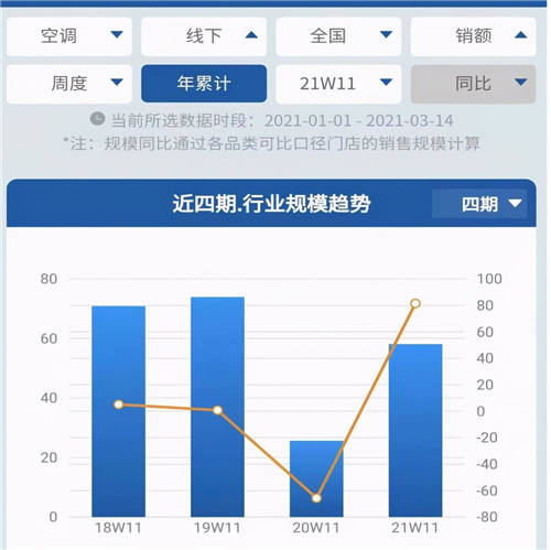 未來空調(diào)業(yè)增量在哪？年輕人正用實(shí)際行動回答