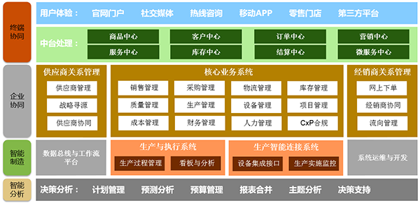 生物制藥企業(yè)ERP：開(kāi)啟智慧之門(mén)，實(shí)現(xiàn)數(shù)字創(chuàng)新