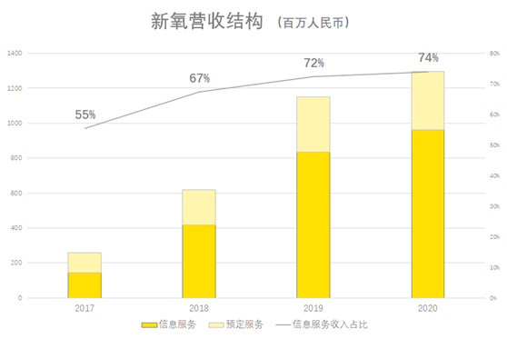 老虎證券ESOP：醫(yī)美破圈，新氧如何攻防？股權激勵加固壁壘